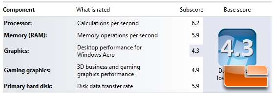 ASRock Core 100HT Windows Experience