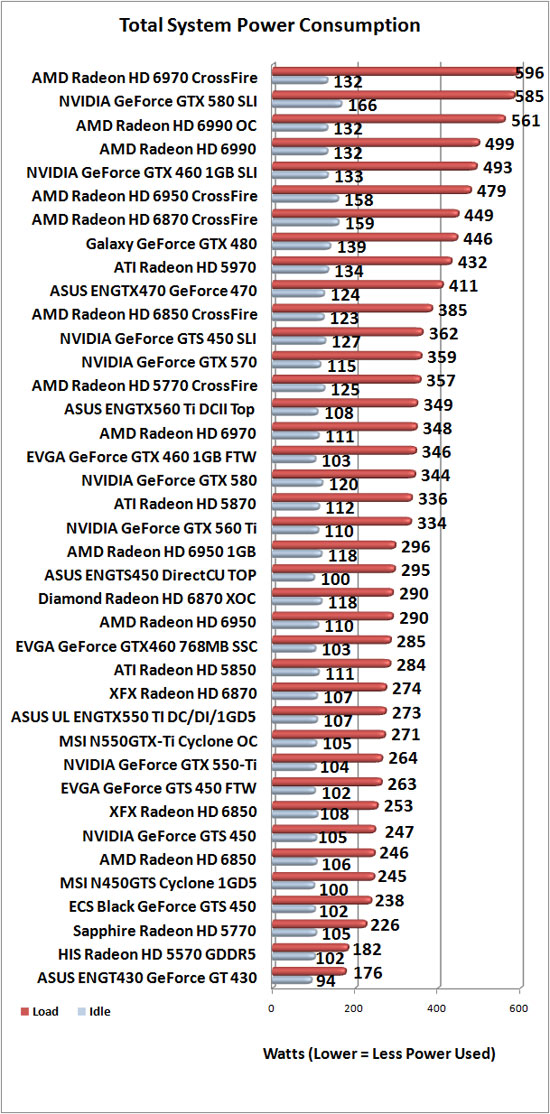 Graphics Card Power Consumption Chart