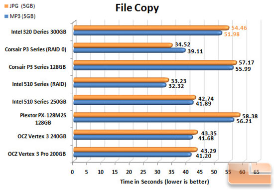 Intel 320 Series FILECOPY CHART