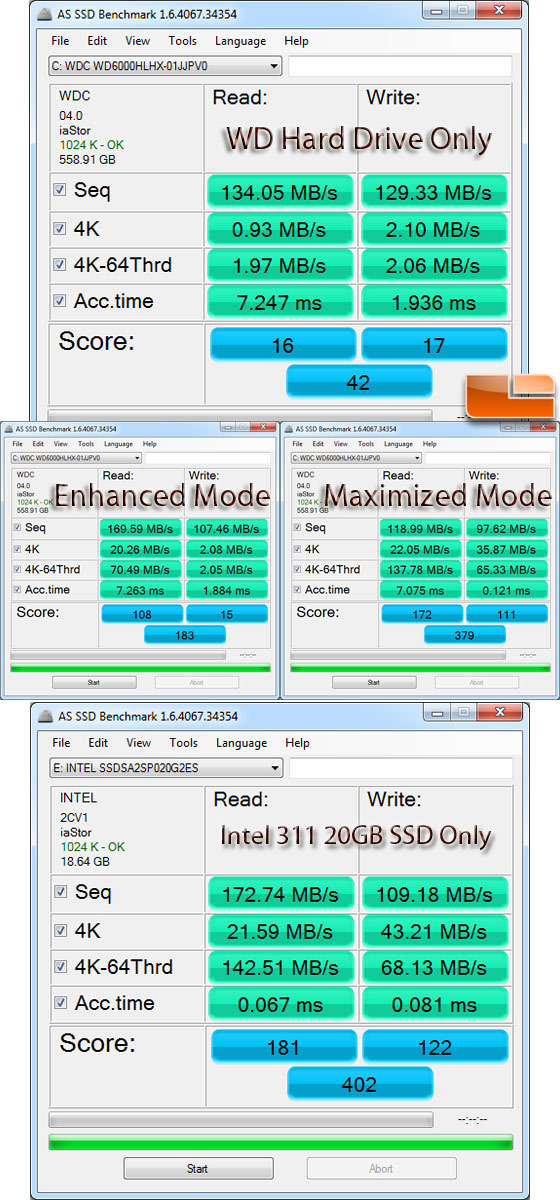 Intel RST Acceleration