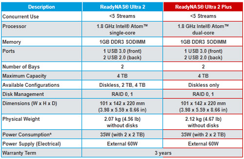 Netgear Ultra 2 Model Differences