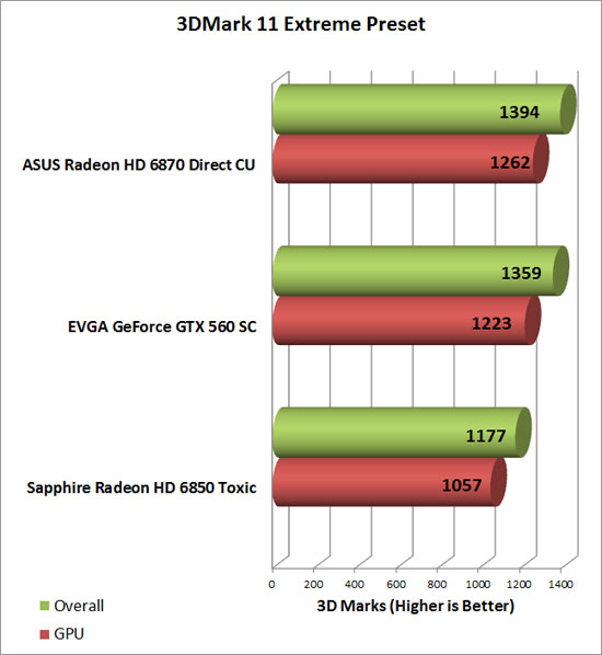 Asus Radeon HD 6870 Video Card 3D Mark Extreme