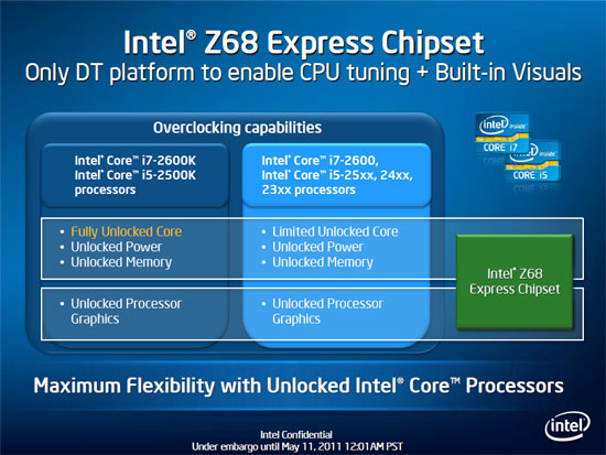 Intel Z68 Chipset