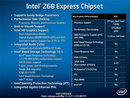 Intel Z68 Chipset