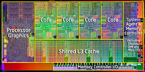 Intel Core i7 2600K Sandy Bridge Die