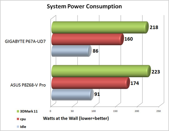 System Power Consumption