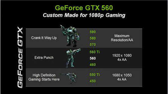 EVGA GeForce GTX 560 SC Video Card