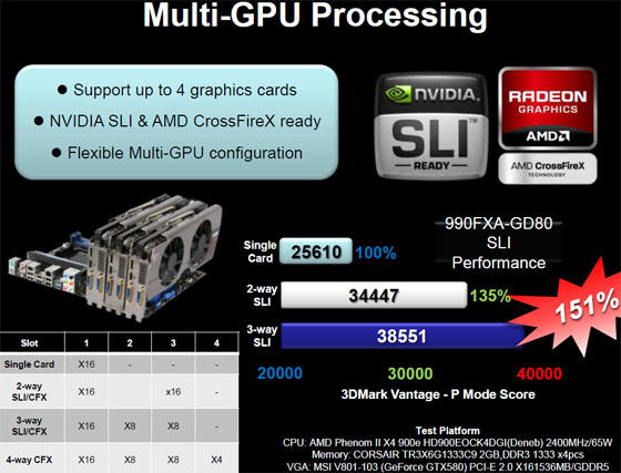 AMD 990FX NVIDIA SLI