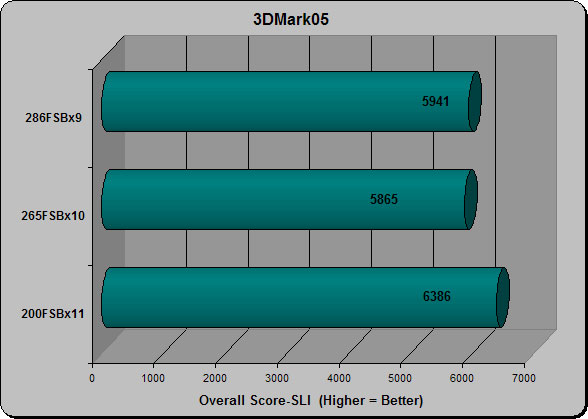 3DMark05 SLI