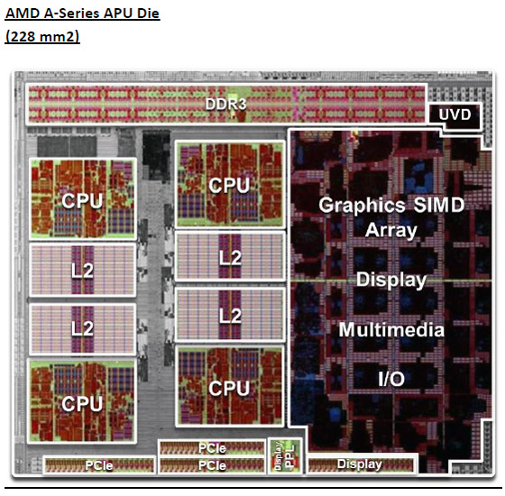 AMD Llano Block Diagram