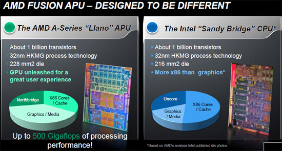 AMD Fusion APU Vs Intel Sandy Bridge