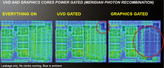 AMD Llano Block Diagram