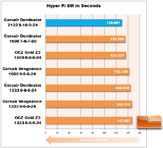 Hyper PI 8M