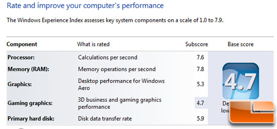 Intel Core i3-2120 Windows Index Score