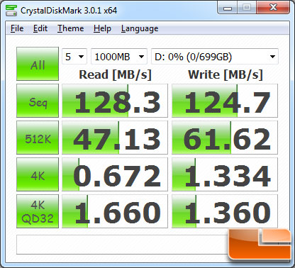 CrystalDiskMark v3.0 Benchmark Results