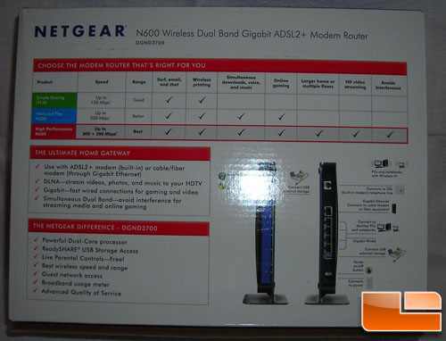 Netgear N600 DGND3700