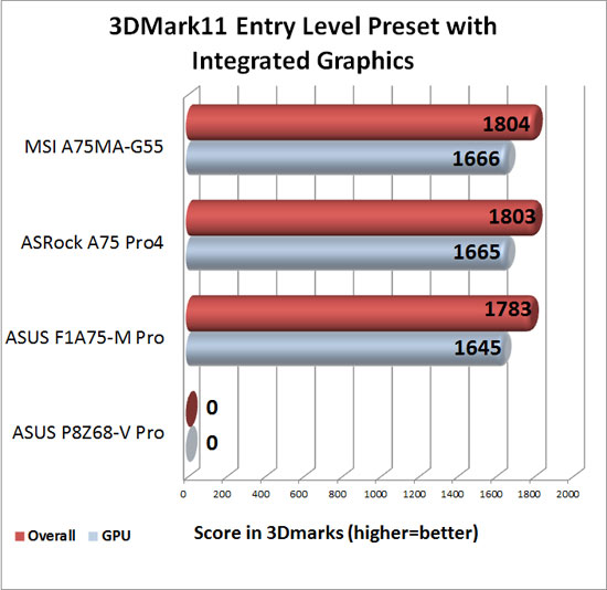 3DMark 11 Entry Level Preset with AMD APU Graphics