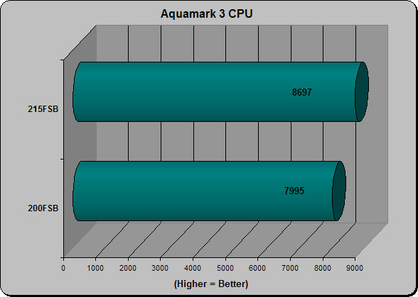 AquaMark3 CPU