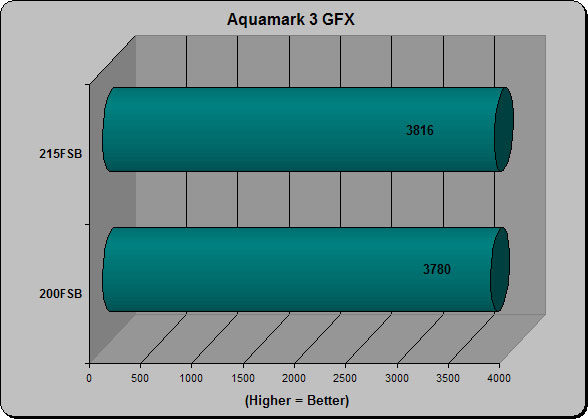 AquaMark 3 Graphics