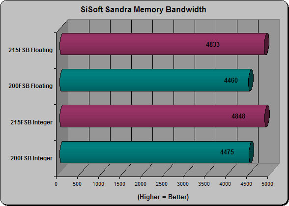 Sisoft Sandra Memory Bandwidth