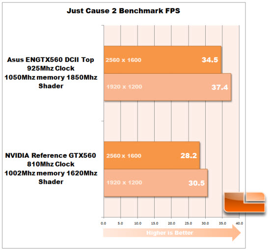 Just Cause Benchmark Graph