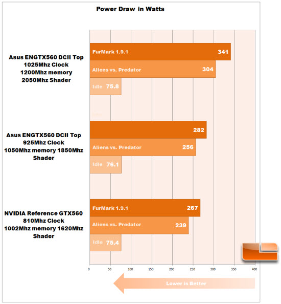 Power Consumption OC