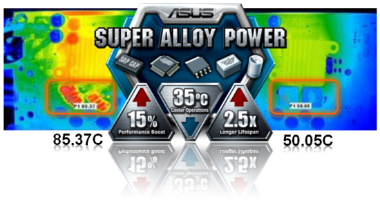 ASUS Super Alloy Power