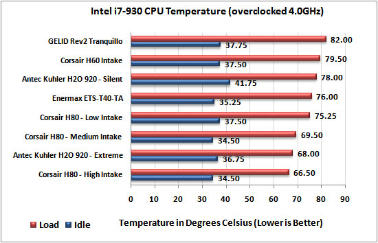 Enermax ETS-T40-TA CPU Cooler