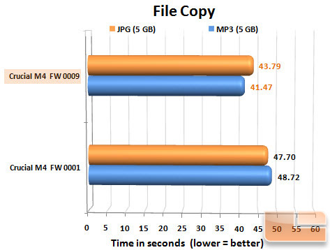 CRUCIAL M4/MICRON C400 Filecopy Chart