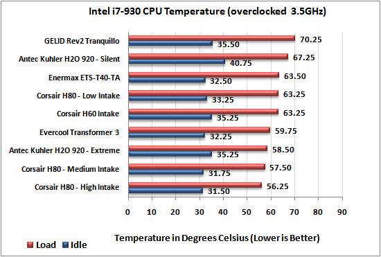 Evercool Transformer 3 CPU Cooler 3.5ghz