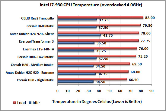 Evercool Transformer 3 CPU Cooler 4.0ghz
