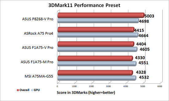 ASUS F1A75-V Pro Discrete Graphics 3DMark 11 Performance Level Benchmark Results