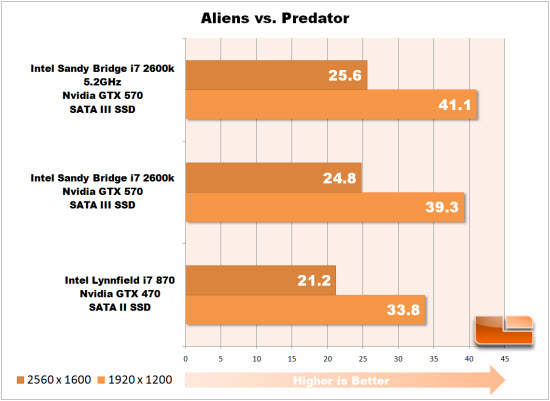 Aliens vs. Predator Overclock