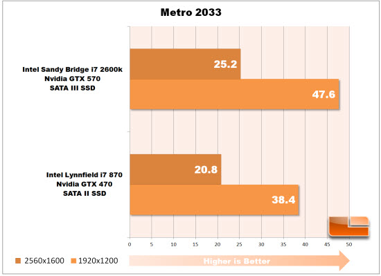 Metro 2033 Chart