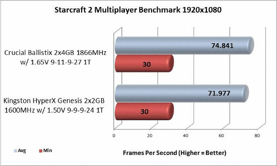 Starcraft 2 1920x1080 benchmark