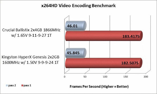 x264 memory benchmark results