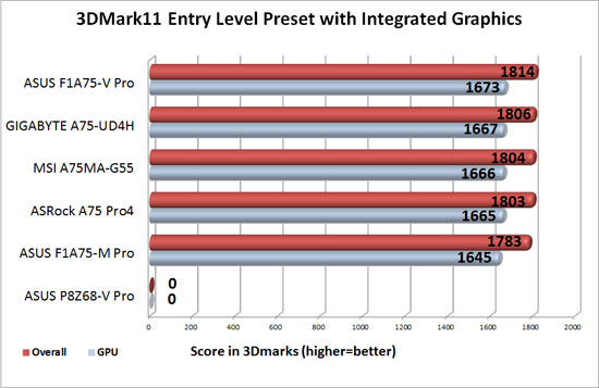 GIGABYTE A75-UD4H APU Graphics 3DMark 11 Entry Level Benchmark Results