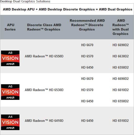 Amd Apu Crossfire Chart