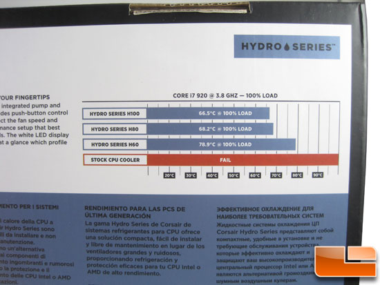 Corsair Hydro Series H100 box chart