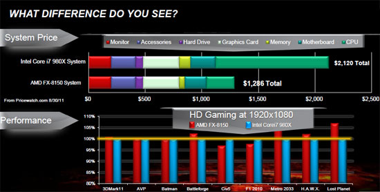 Amd Fx 8150 Drivers For Mac