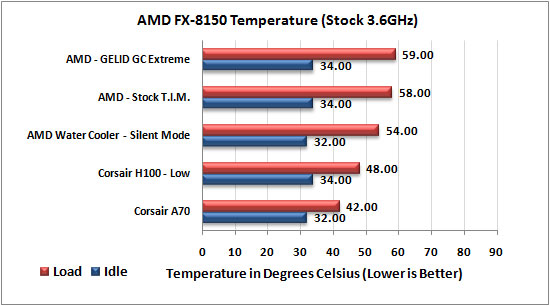 Cpu Cooler Temperature Chart