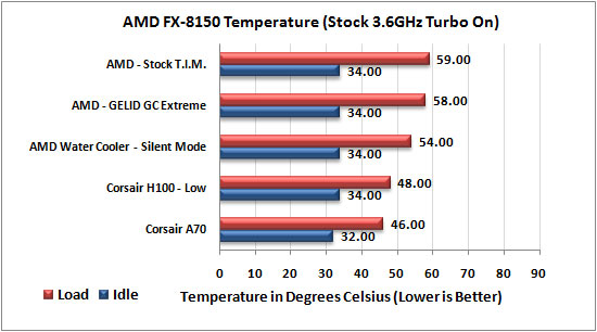 AMD FX CPU Water Cooler