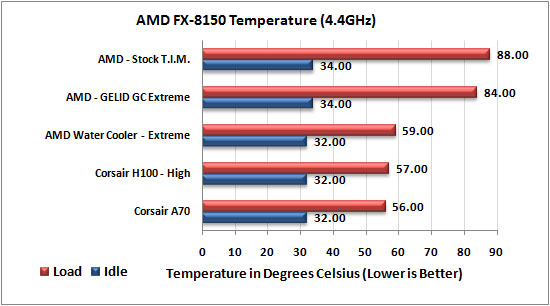 AMD FX CPU Water Cooler