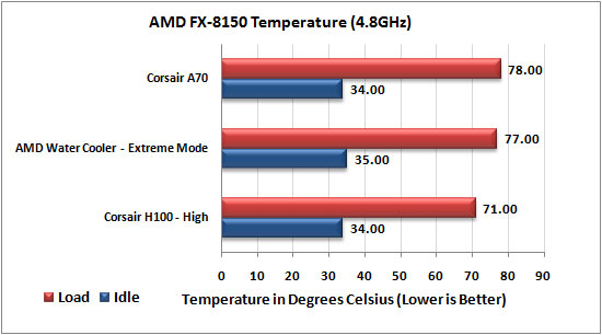 AMD FX CPU Water Cooler