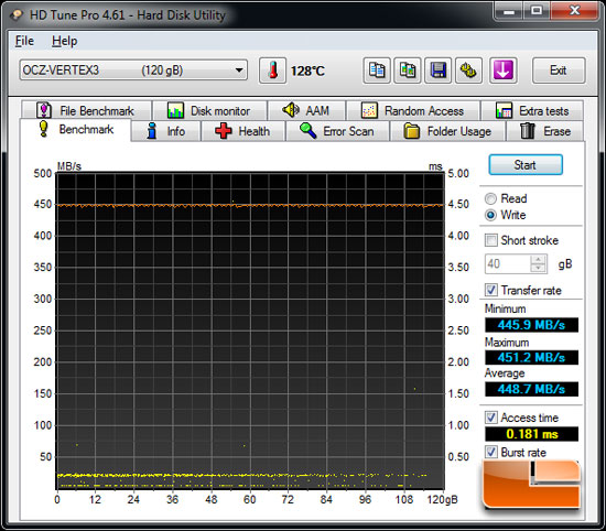 Intel Z68 HD Tune Benchmark Results