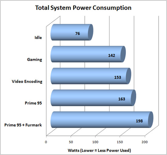 CyberPower Gamer Ultra 2098 Power Consumption