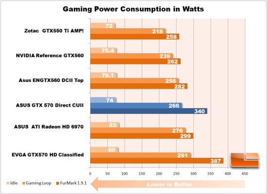 Power Consumption