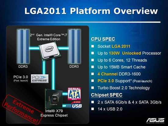 Intel LGA2011 Platform Overview