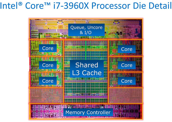 Transistors In I7 Cpu