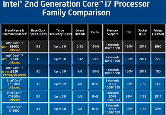 Pc Intel Core I7 3960X